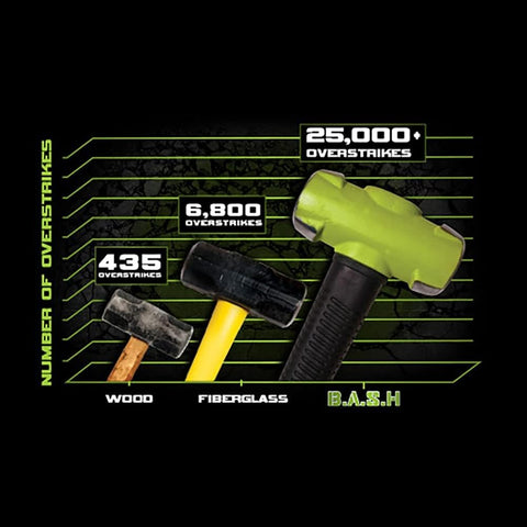 Wilton B.a.s.h 55416 4lb Unbreakable Head Bash Sledge Hammer Dead Blow Wil-55416